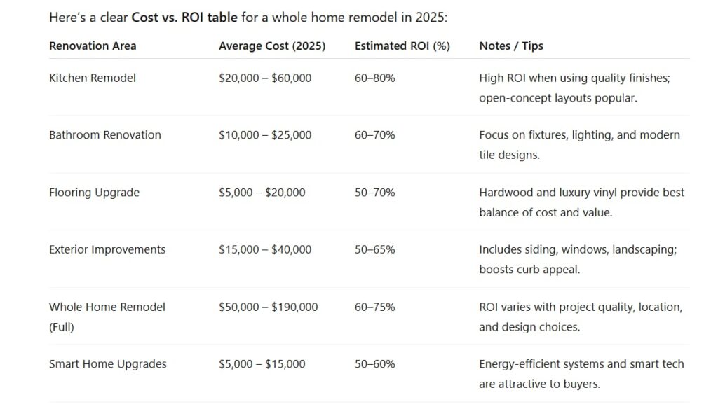 full home remodel cost